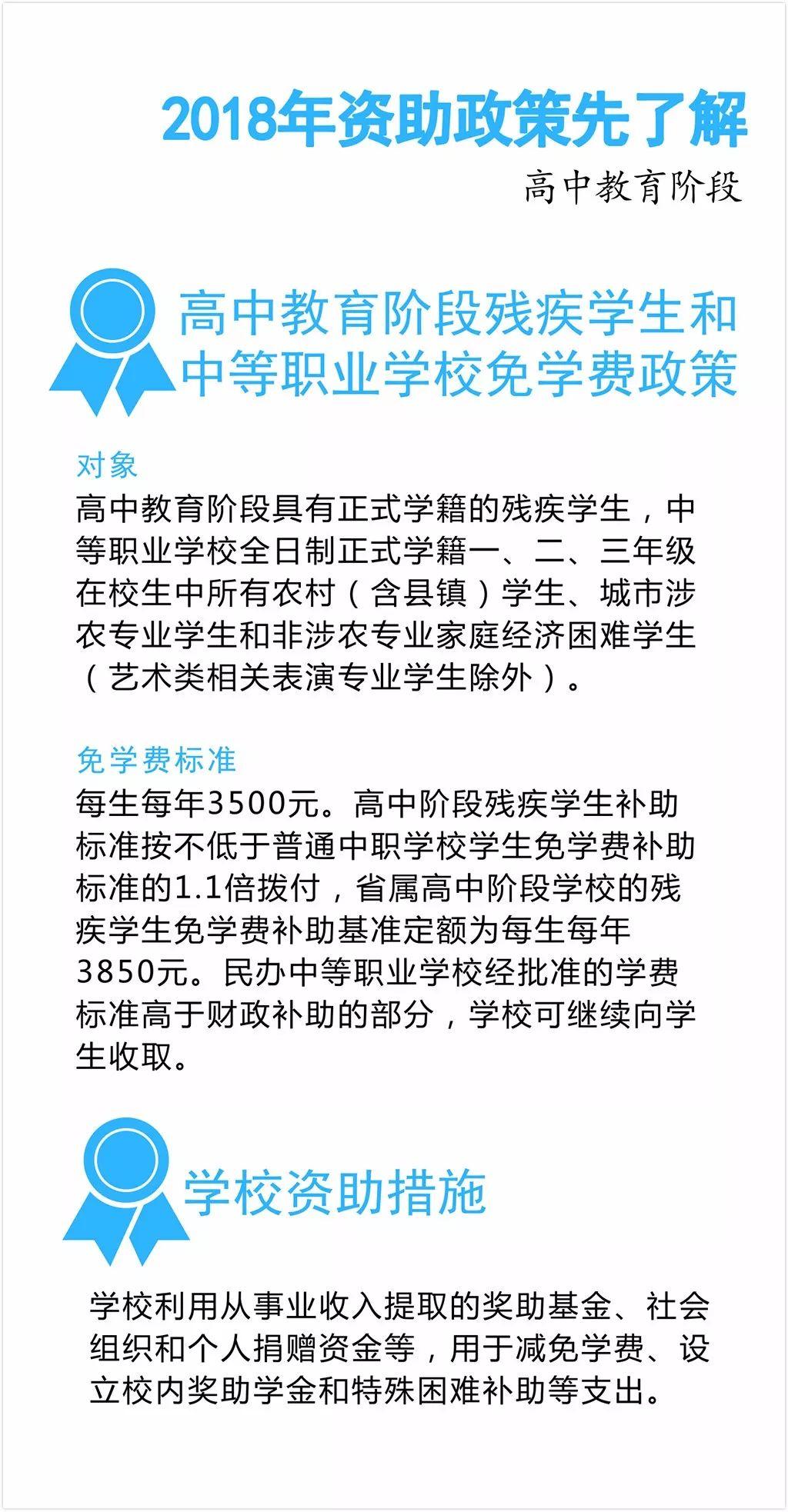 广东省资助系统操作流程详解