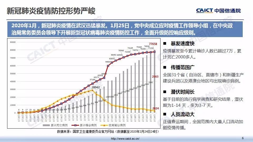 广东省疫情推迟开工的影响与应对策略