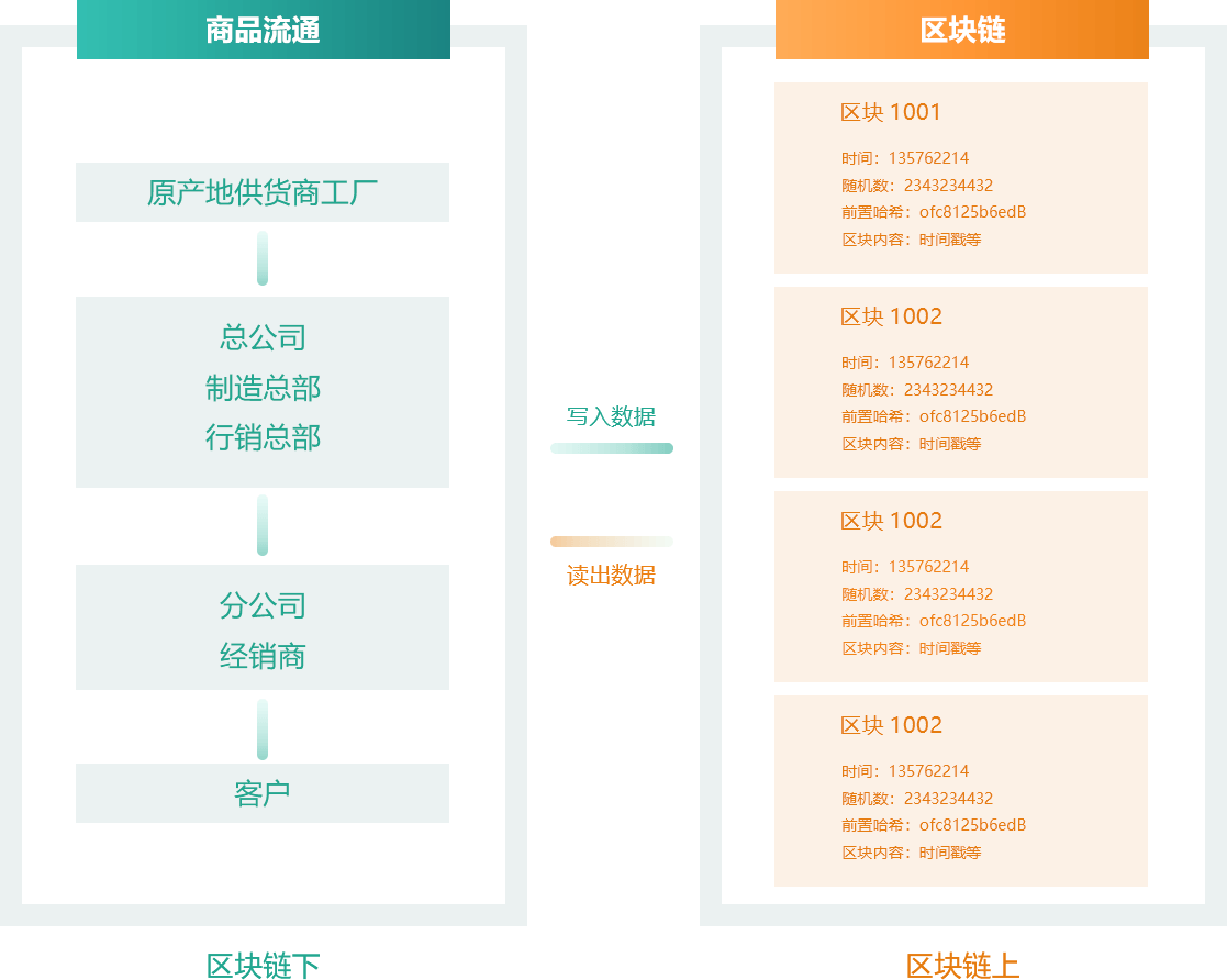 法治 第160页