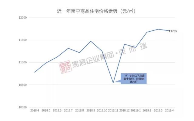 南宁房产均价，市场走势与影响因素分析