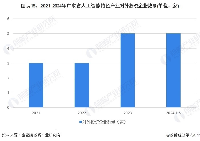 广东省企业投资项目管理，现状、挑战与未来展望