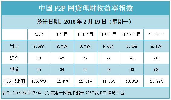 一个月的工作日数量探究