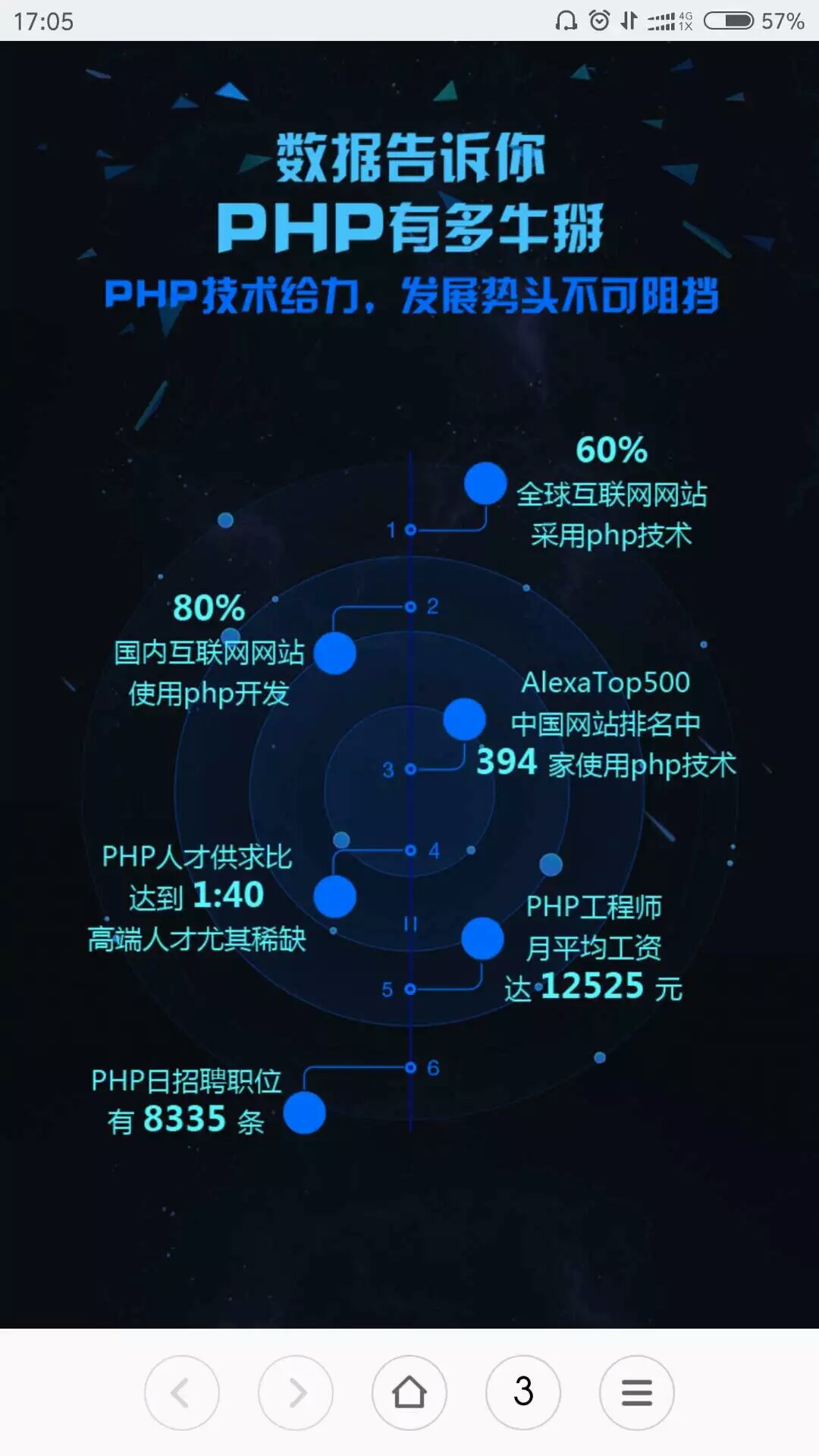 广东省PHP接口对接实践指南