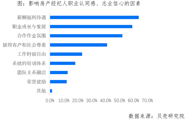 美国房产经纪人的收入概览