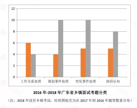 国际 第205页