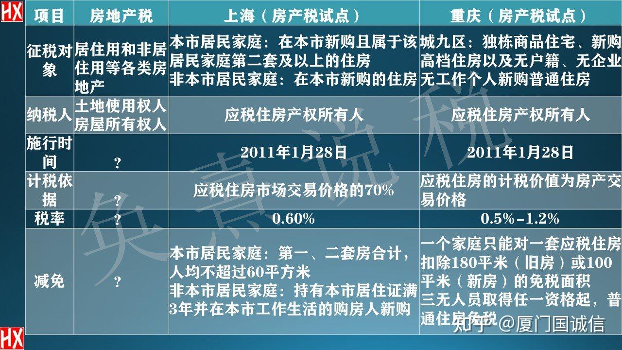 最新房产税法，重塑房地产市场税收环境的必然趋势