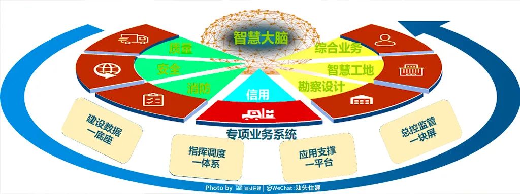 广东省建设三库一平台，推动数字化转型，助力高质量发展