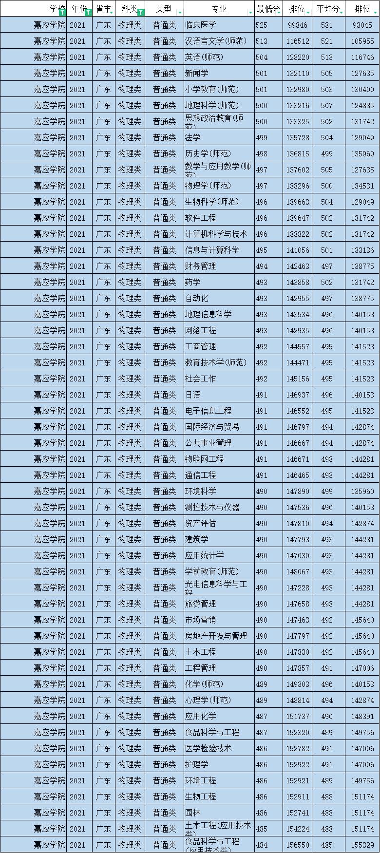 广东省大专录取概况与趋势分析