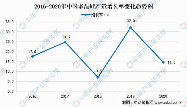 广东省喷雾干洗剂的发展与现状