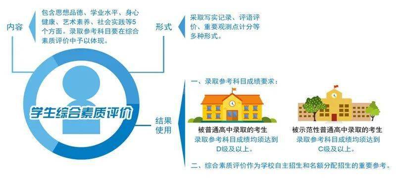 广东省学业水平测试等级，衡量学生综合素质的重要标准