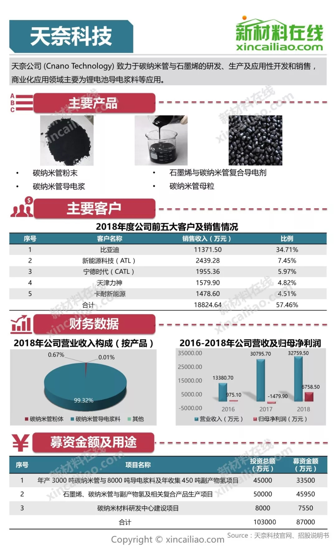 国际 第123页