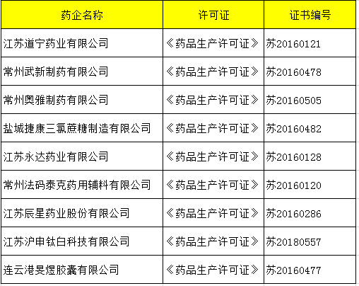 江苏量点科技有限公司的员工待遇概览