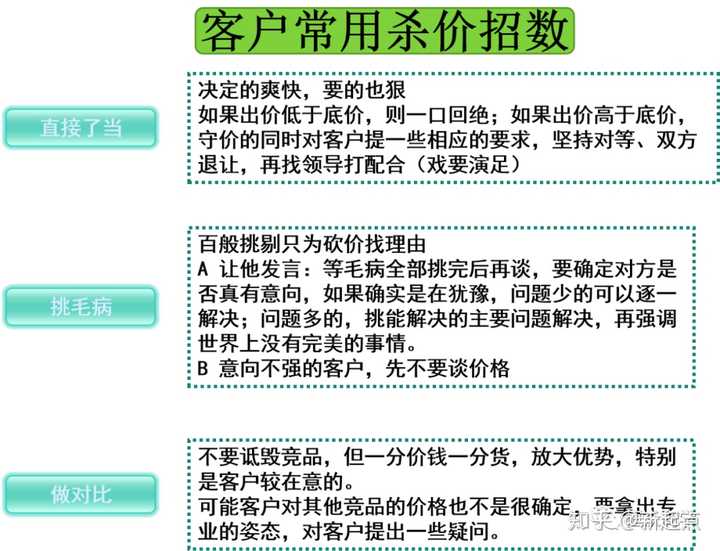 房产中介话术宝典，洞悉市场，掌握沟通艺术