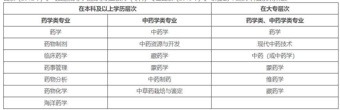 广东省药师报名时间与报名流程详解