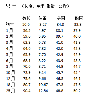 创业 第109页