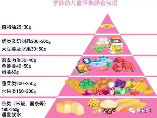 五个月宝宝一天需要多少奶？全面解析宝宝饮食需求