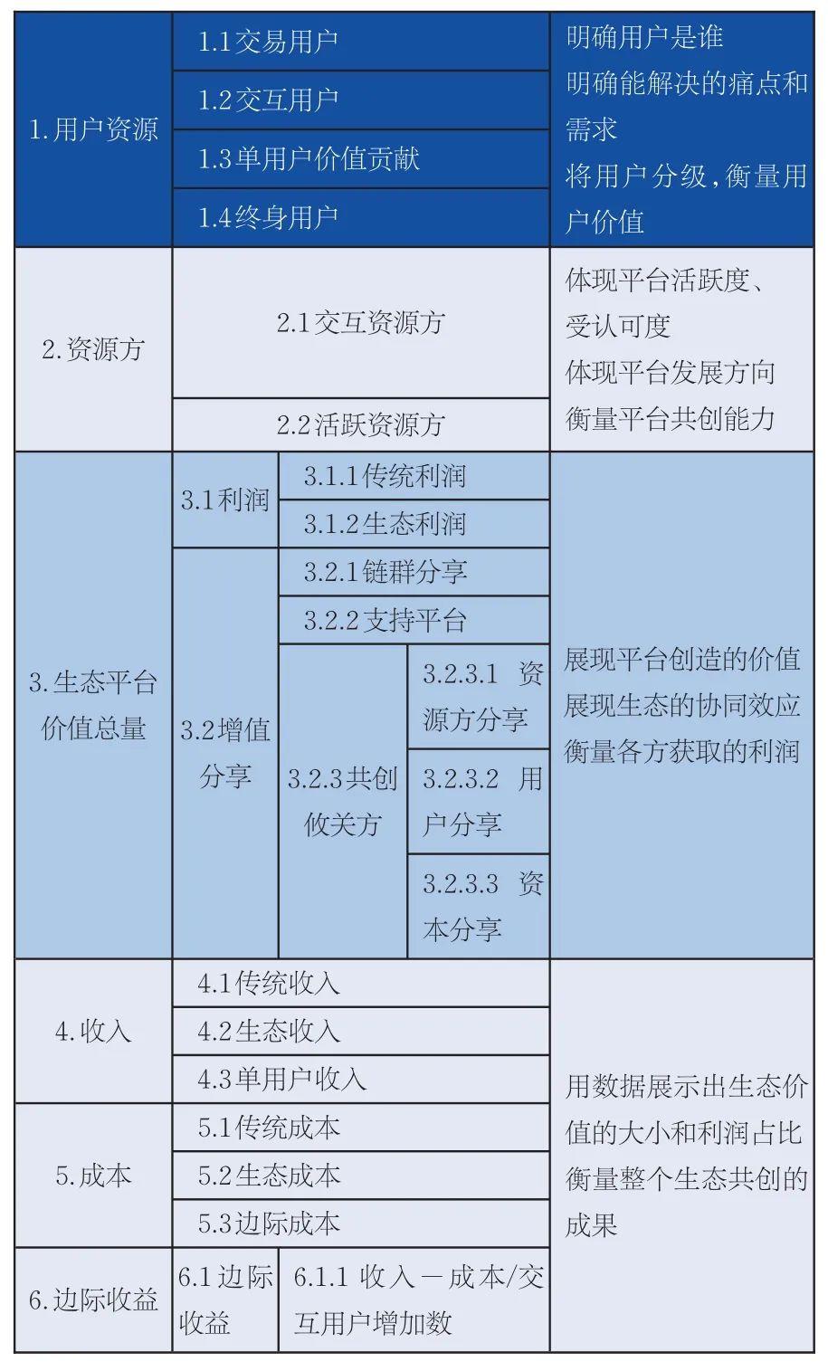 创业 第91页