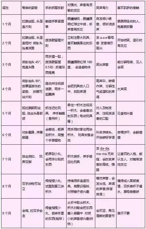 关于28个月宝宝的智力发育标准探讨