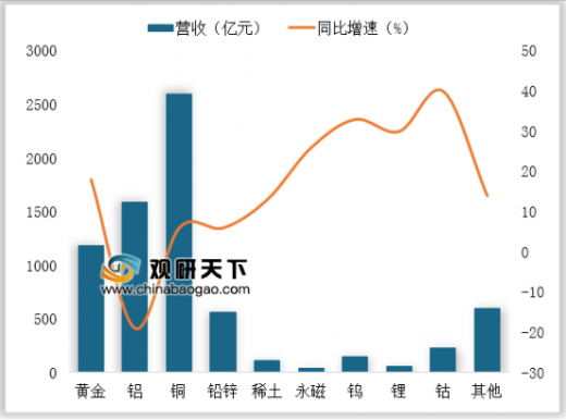 国际 第98页