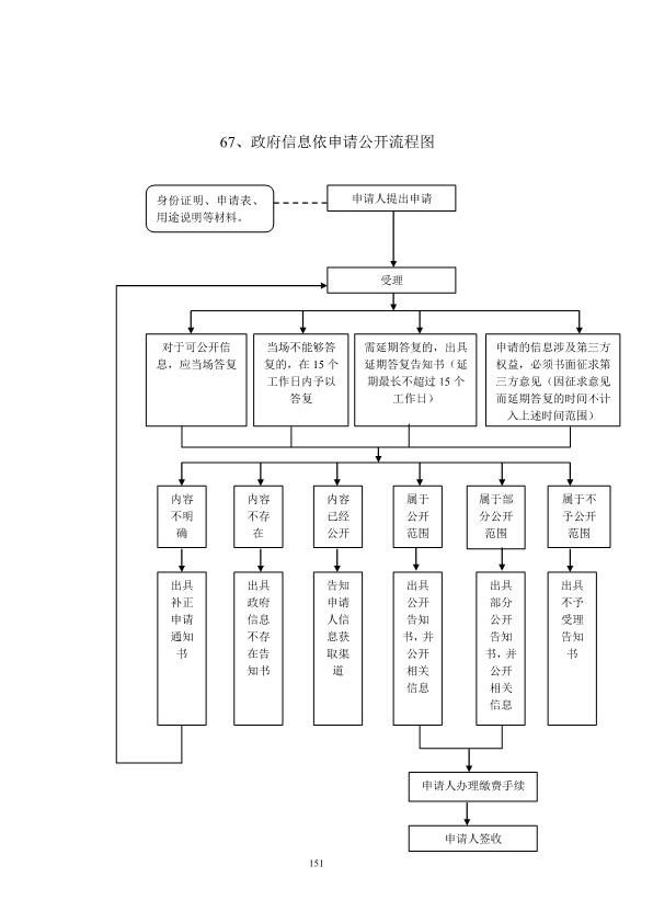 大连房产继承，法律、流程与注意事项