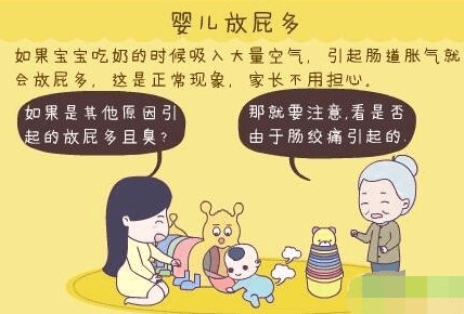 关于三个月宝宝屁多是否正常的问题