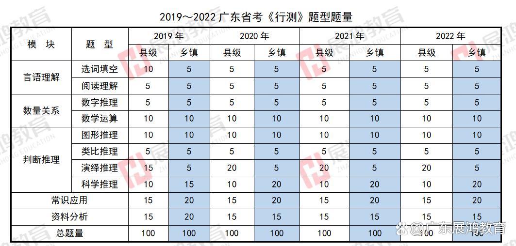 广东省考预测题分析与展望