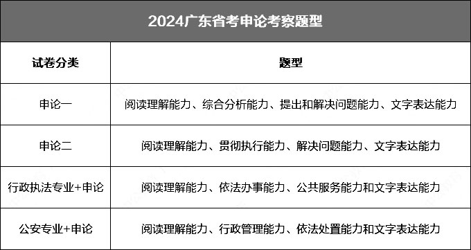 广东省考申论踩分点详解