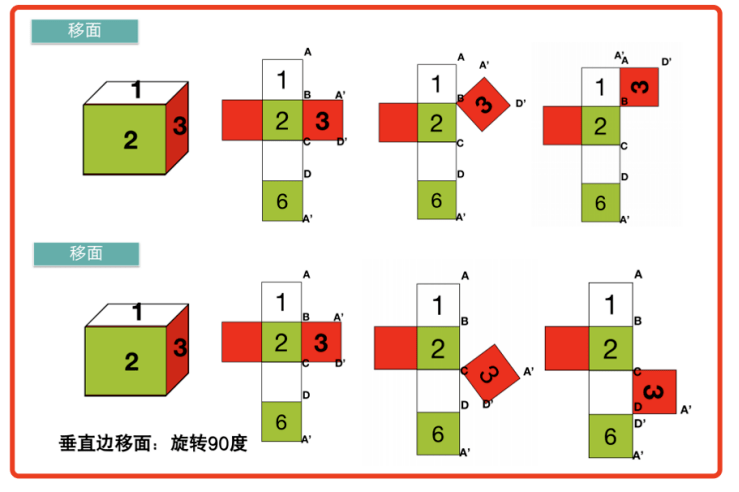 国际 第29页