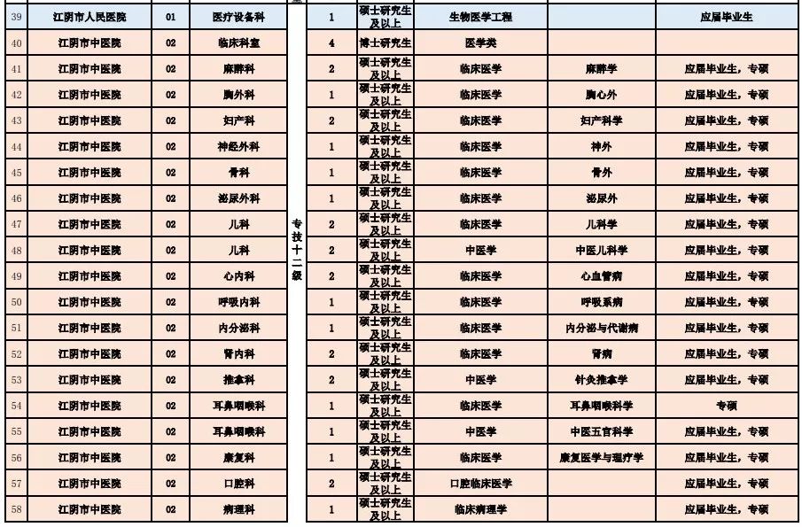 广东省考医学大专岗位，职业发展的前景与挑战