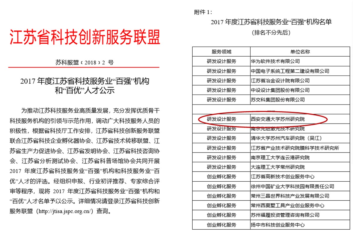 江苏科技厅排名及其在全国科技领域的重要地位