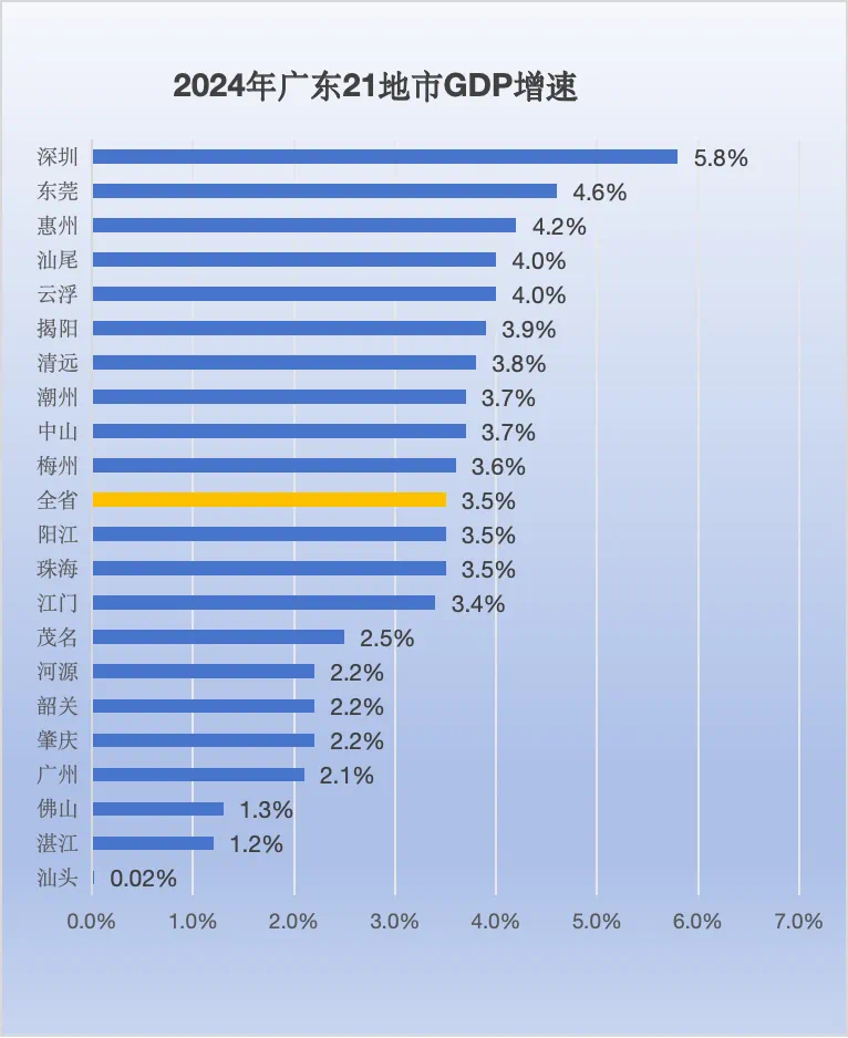 广东省GDP总量，繁荣的经济增长与未来发展展望