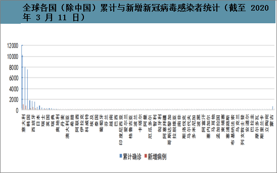 广东省确诊病例分析——聚焦18日数据报告