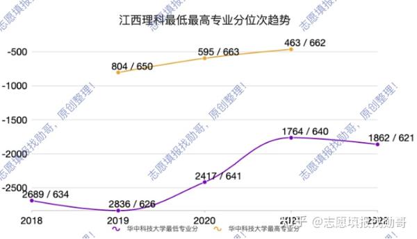 华中科技大江苏省分数线解析