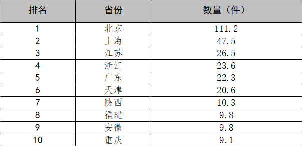 广东省国际专利排名查询，创新与发展的前沿