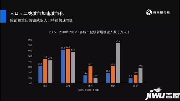 宿州房产走势分析