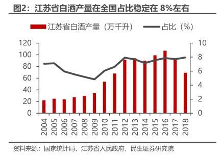 江苏科技基金与白酒知识的交融