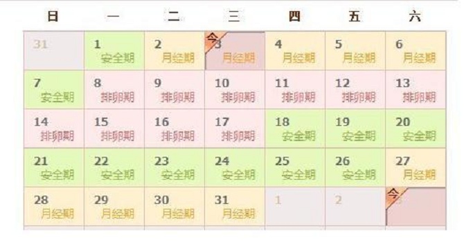 连续几个月排卵期出血，原因、影响与对策