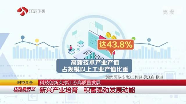 江苏省科技投入，推动高质量发展的强劲引擎