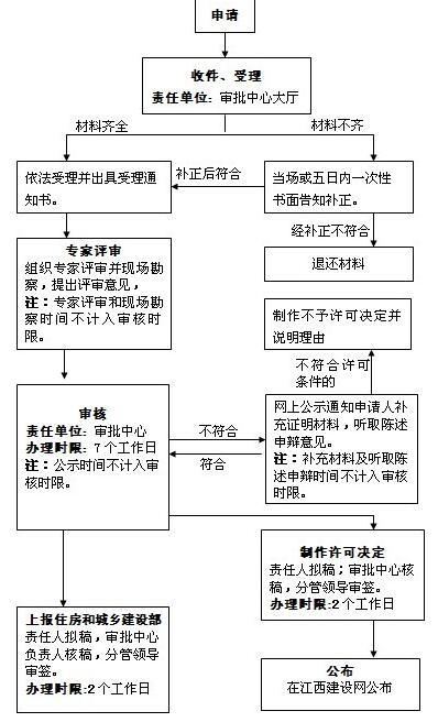 广东省招标网流程及其实践应用