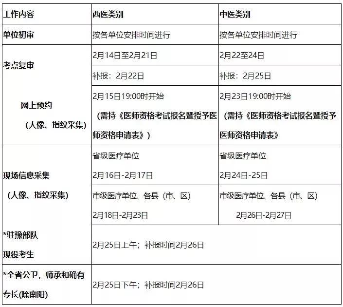 广东省医师资格审核制度及其重要性