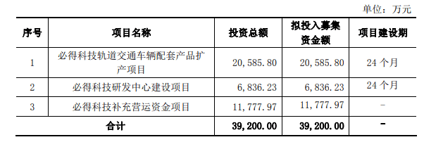 江苏多维科技股东人数及其相关探讨