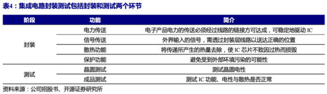 江苏长电科技，深度解析其现状与发展前景