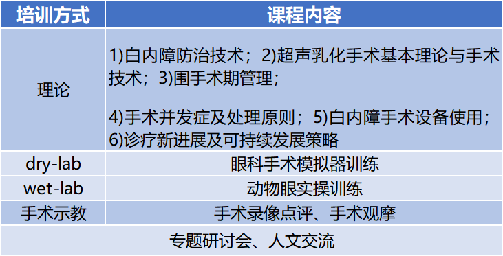 广东省技术技能培训管理，现状与发展策略