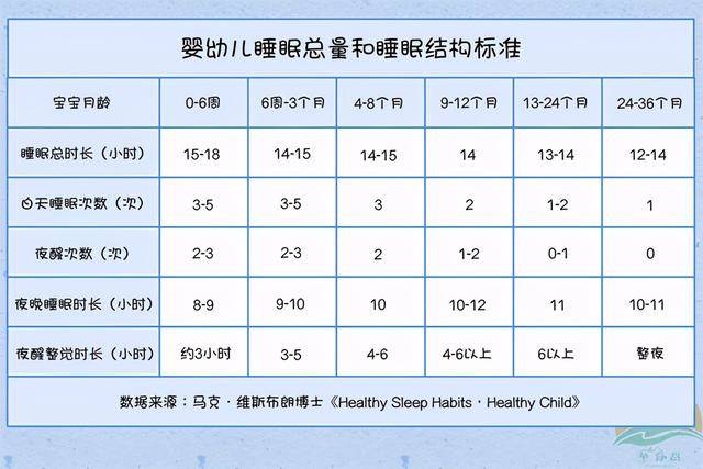 关于11个月宝宝睡眠时间表的研究与探讨