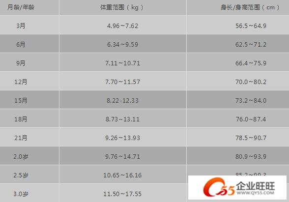 宝宝六个月体重评估，宝宝六个月时体重为十三斤是否正常？