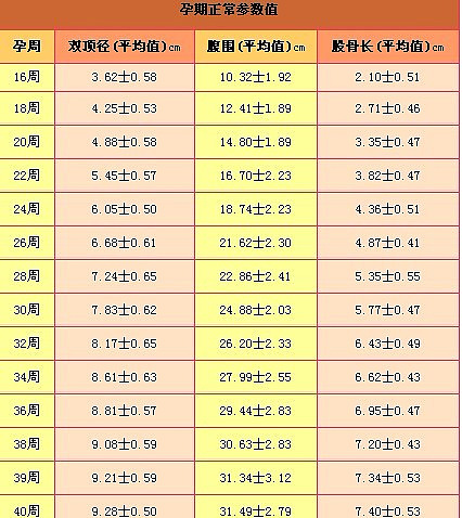 两个月宝宝体重，成长发育的关键指标解读