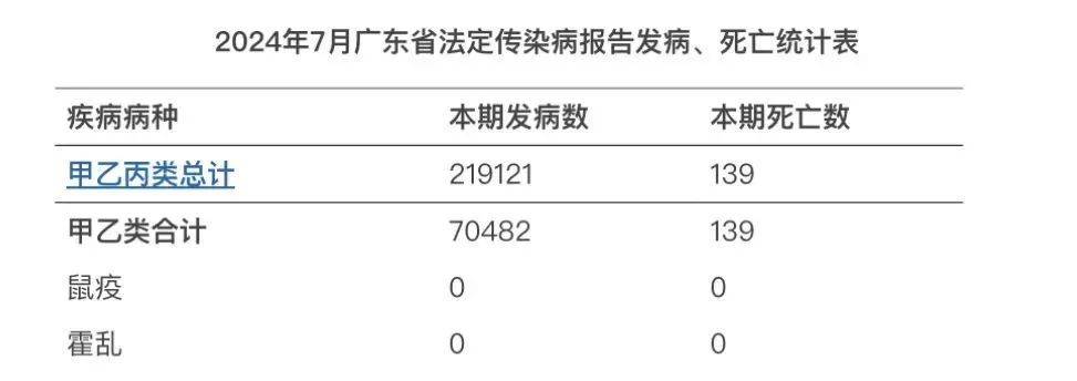 广东省肺炎报告