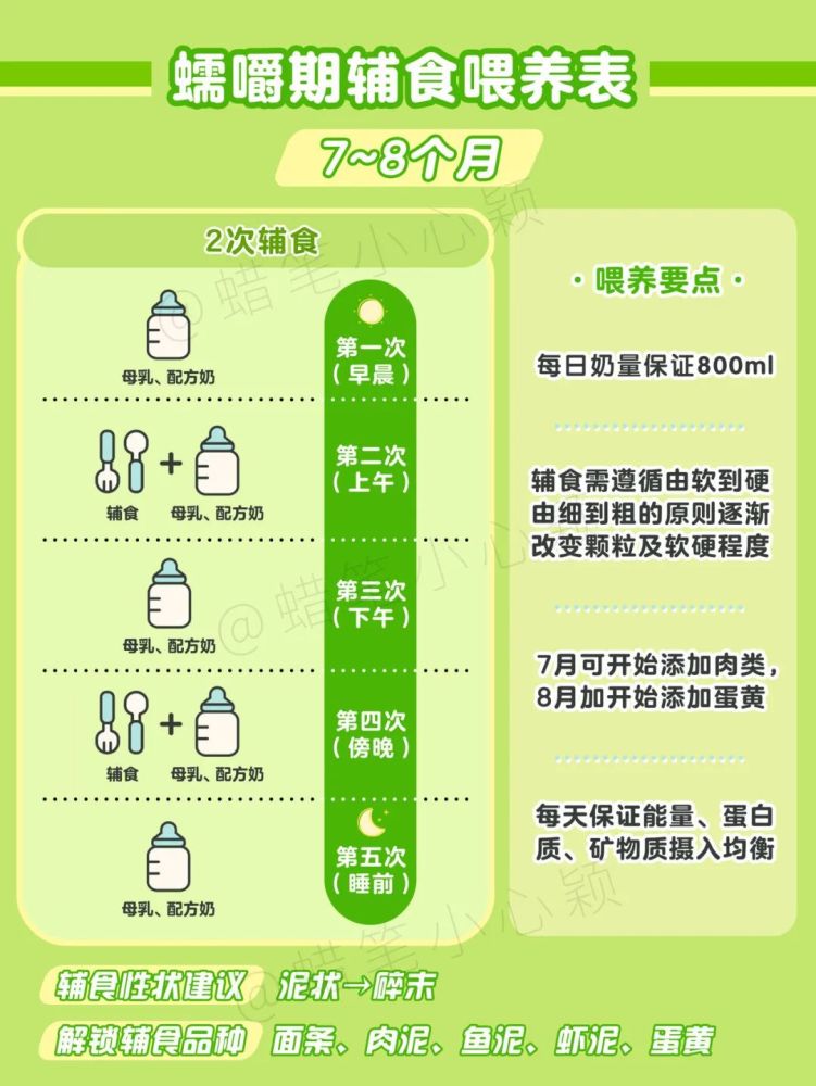 四个月宝宝母乳摄入量的科学指导