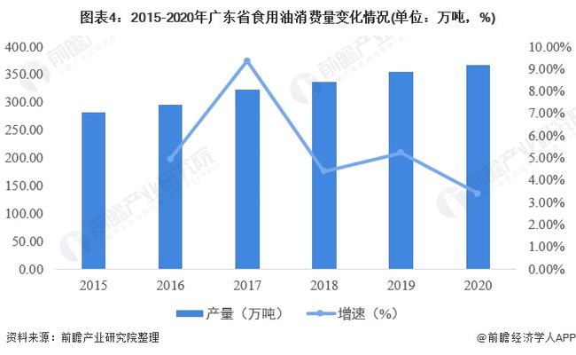 广东省就业人数分析与展望（XXXX年）