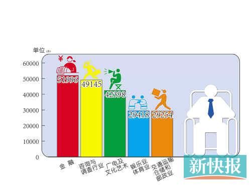 广东省社会平均工资水平研究，以2013年为例